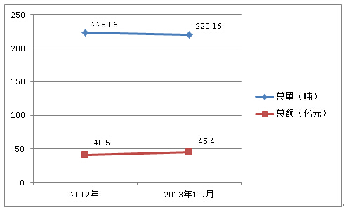 2012ȫ20131-9·|M